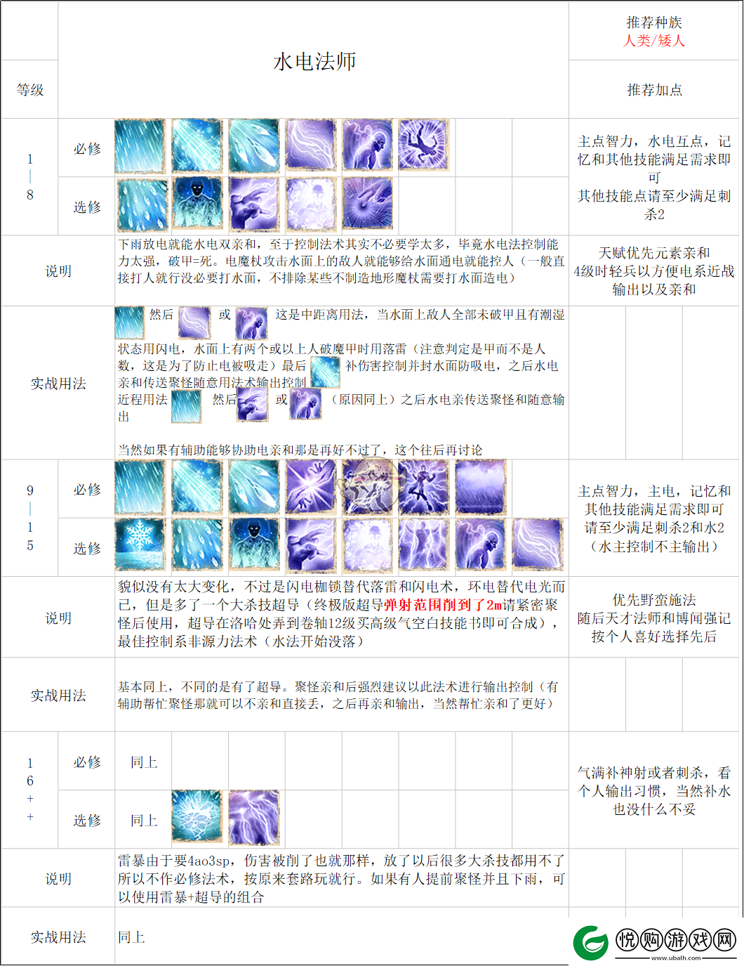 神界