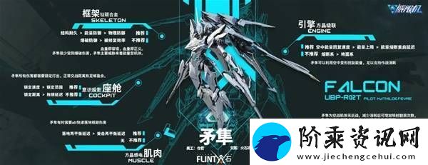 解限机哪个机甲厉害