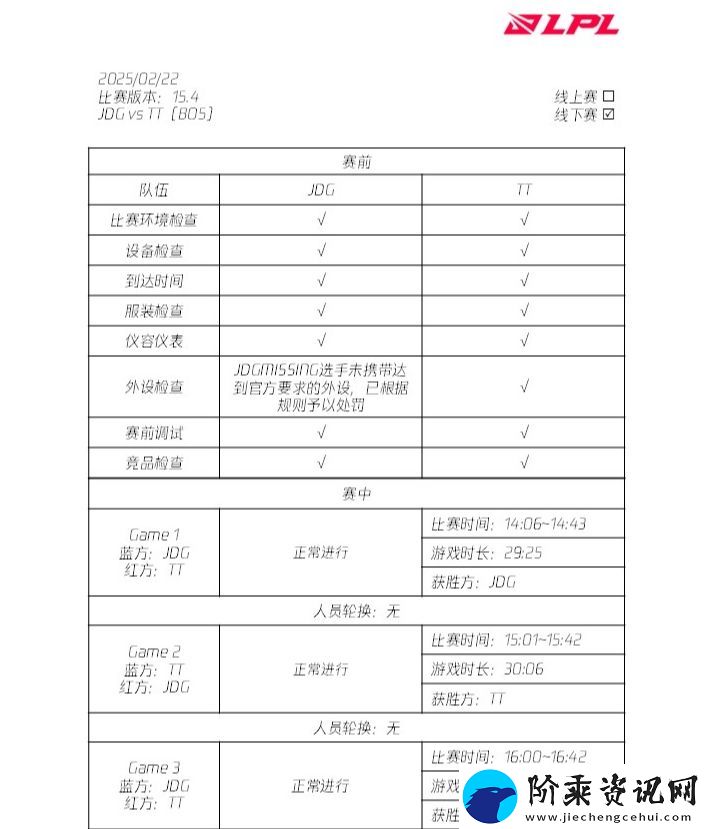 LPL裁判报告更新