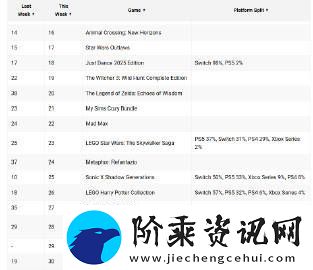 霍格沃茨之遗实力称雄