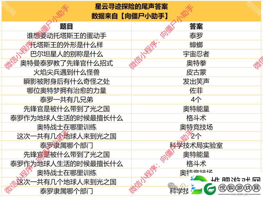 向僵尸开炮星云寻迹活动答案是什么
