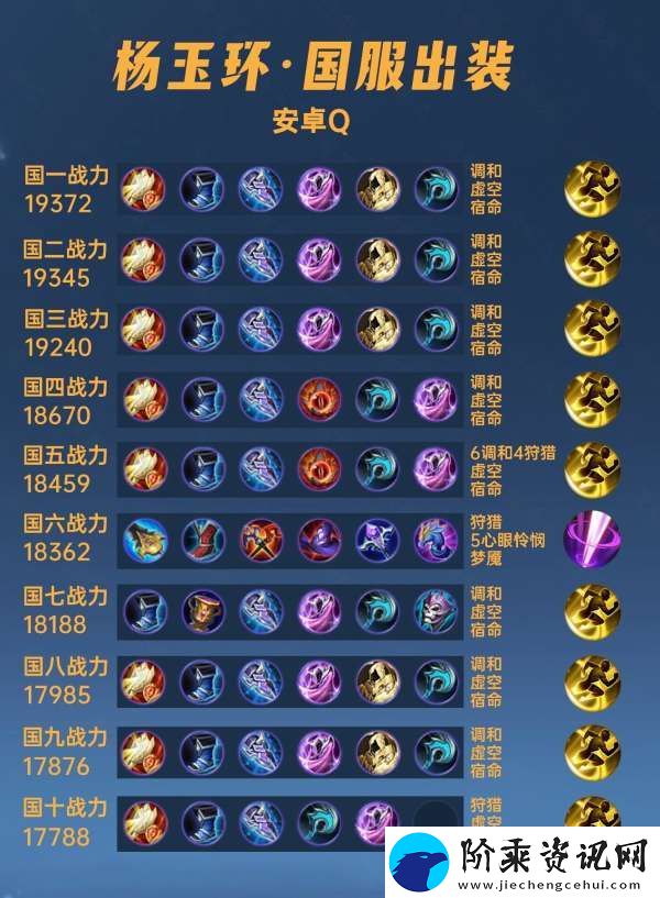 40位国服杨玉环出装铭文汇总