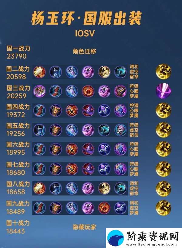 40位国服杨玉环出装铭文汇总
