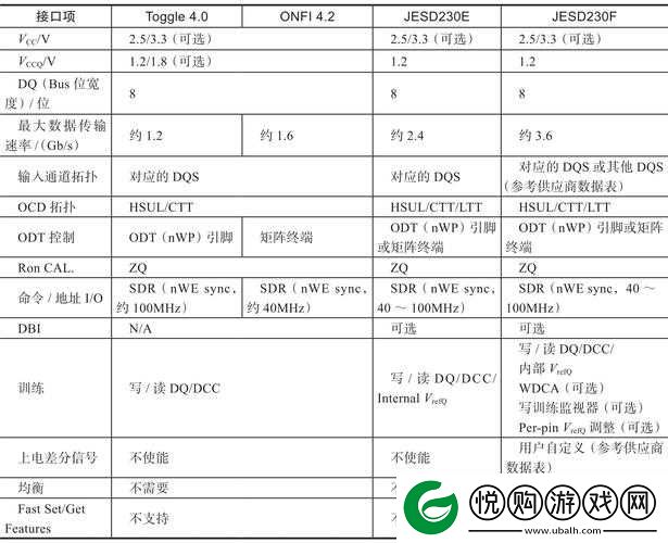 深入浅出 SSD 对其原理及应用的全面详细解读