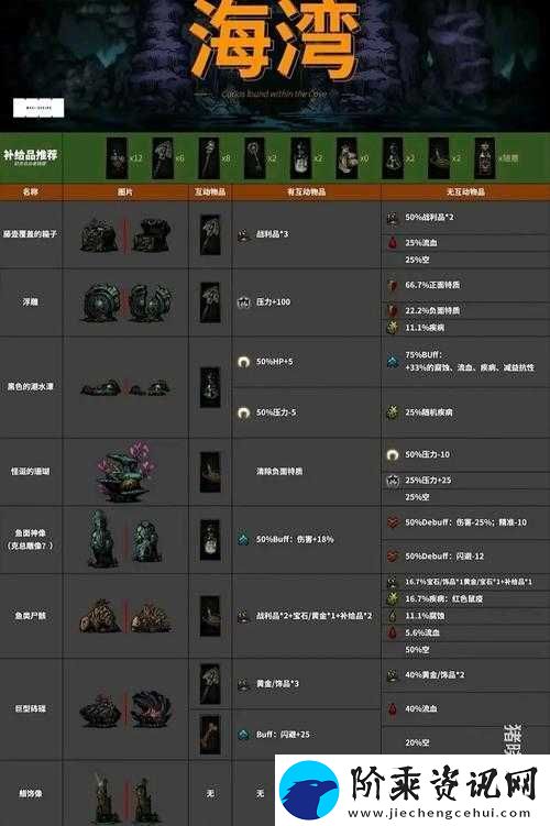 暗黑地牢遗迹深处有何不解之谜