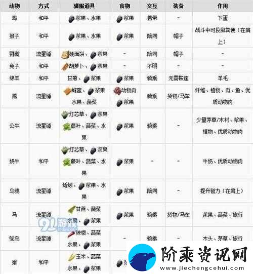 Atlas游戏中动物如何驯养