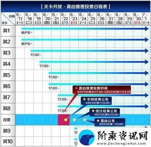 FGO虚月馆**事件卡池日替表全攻略