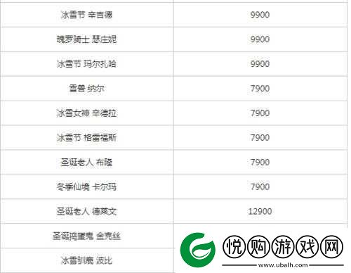 LOL冰雪节活动2018全内容详细介绍与高效攻略指南