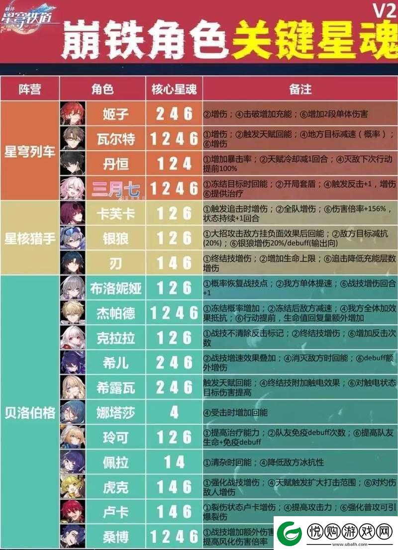 崩坏星穹铁道角色深度剖析-景元的培养策略、技能效果与星魂强度全面解析