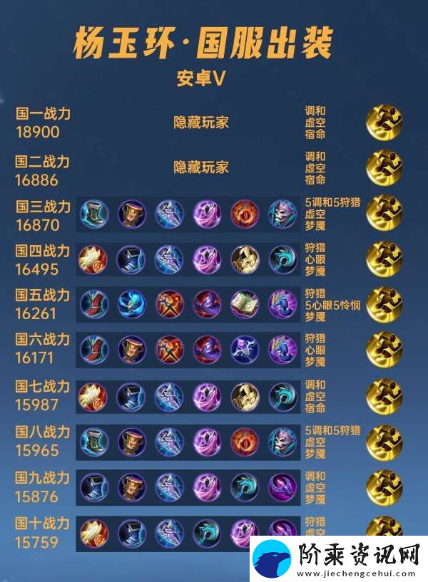 40位国服杨玉环出装铭文汇总-大部分都转行辅助