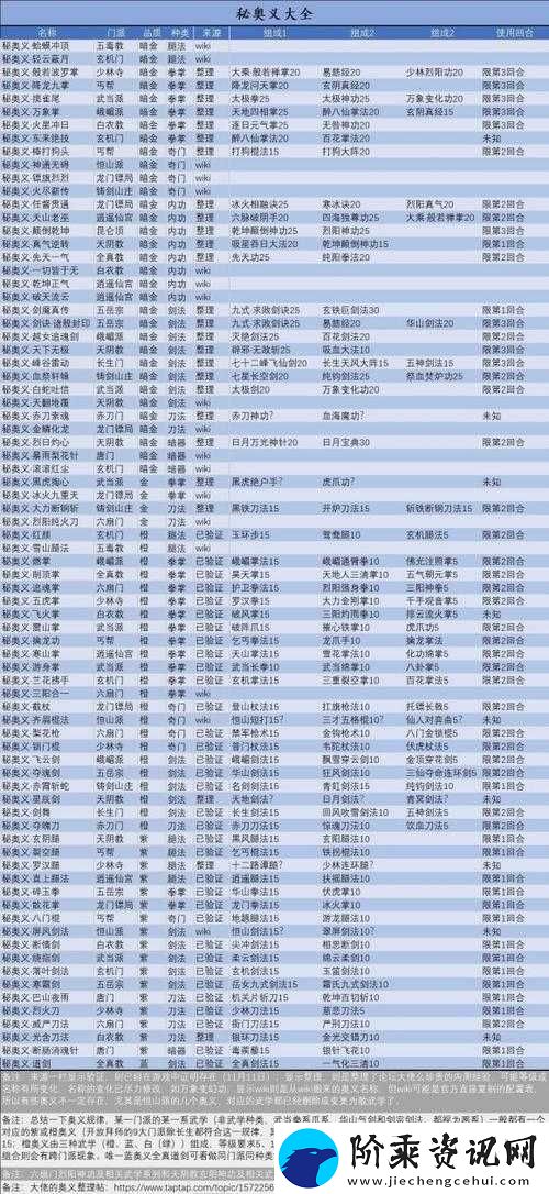 我的侠客昙花究竟如何获取-全面揭秘道具获取方法