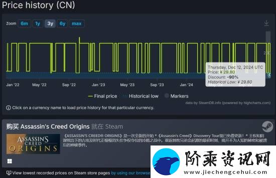 1折新史低！刺客信条