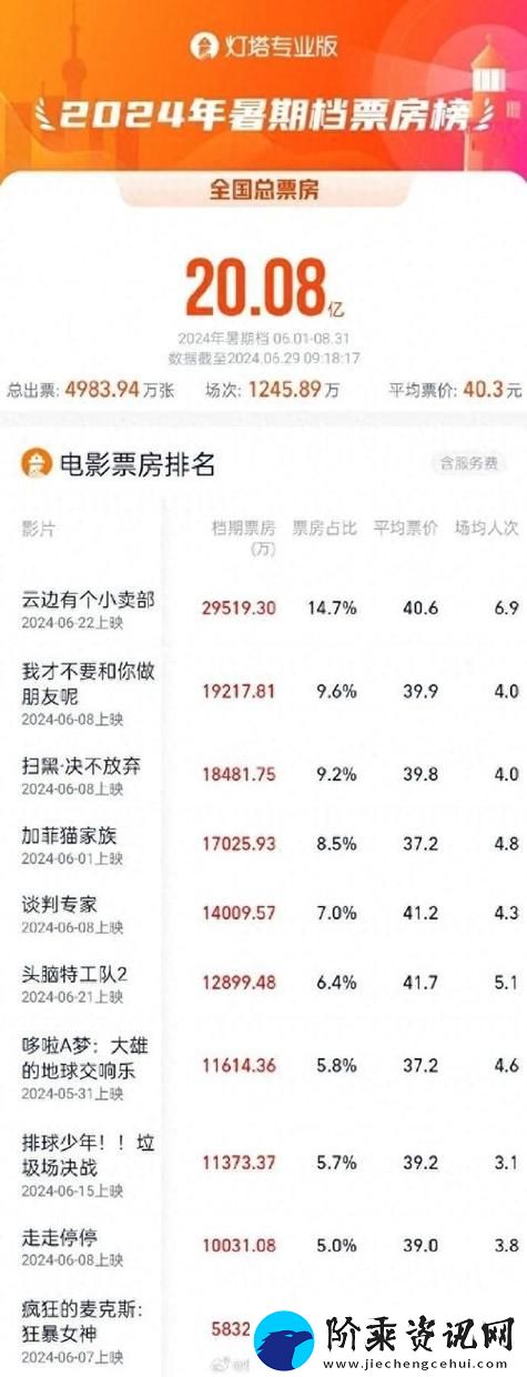 99精产国品一二三产区区别电影