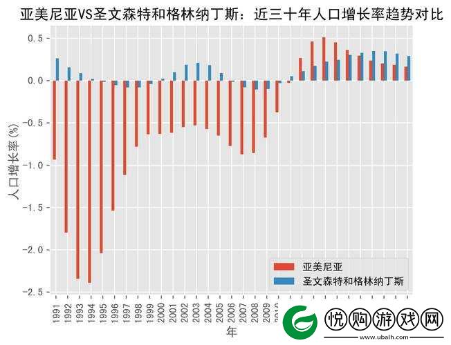 亚洲欧洲美洲人口分布对比之现状特点与未来趋势分析