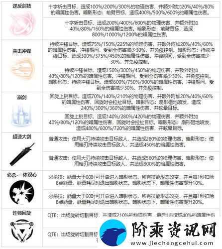 旧日传说中的比约恩究竟如何
