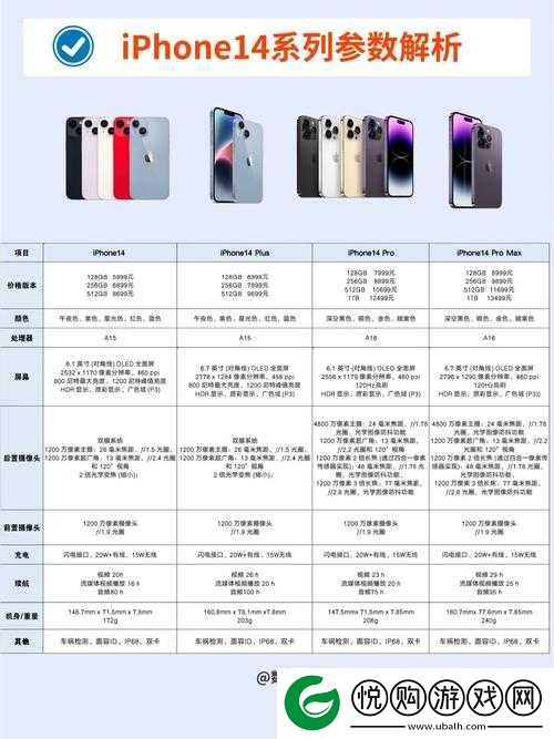 iPhone14 欧美日韩版本评测：全方位详细对比与深度解析
