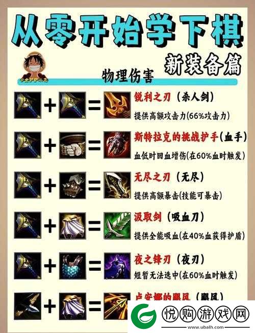 河洛群侠传，深入解析装备超重的影响及高效策略应对措施