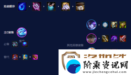 金铲铲之战s7.5九碧波龙阵容怎么玩