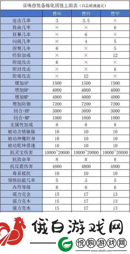 天天酷跑章鱼熊属性与搭配组合推荐