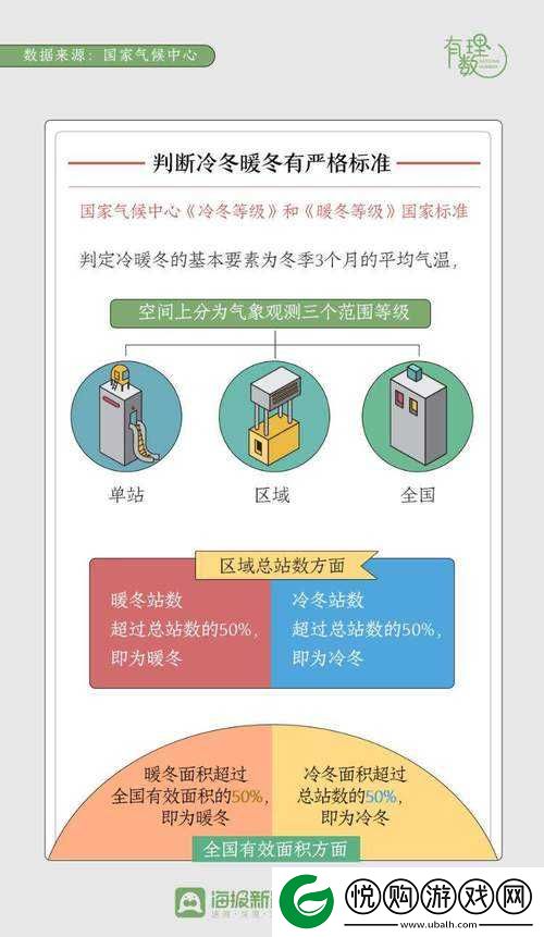 今年冬天会是暖冬吗？专家称需持续关注厄尔尼诺事件影响