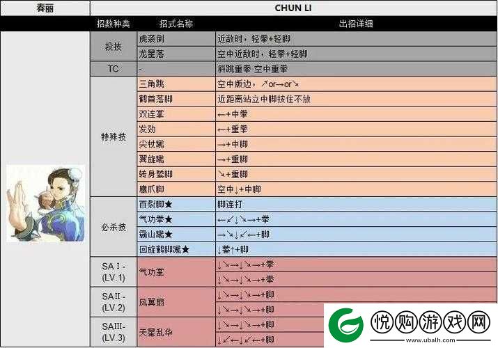 Switch任天堂大乱斗深度解析，街霸肯的玩法技巧与全面出招表指南