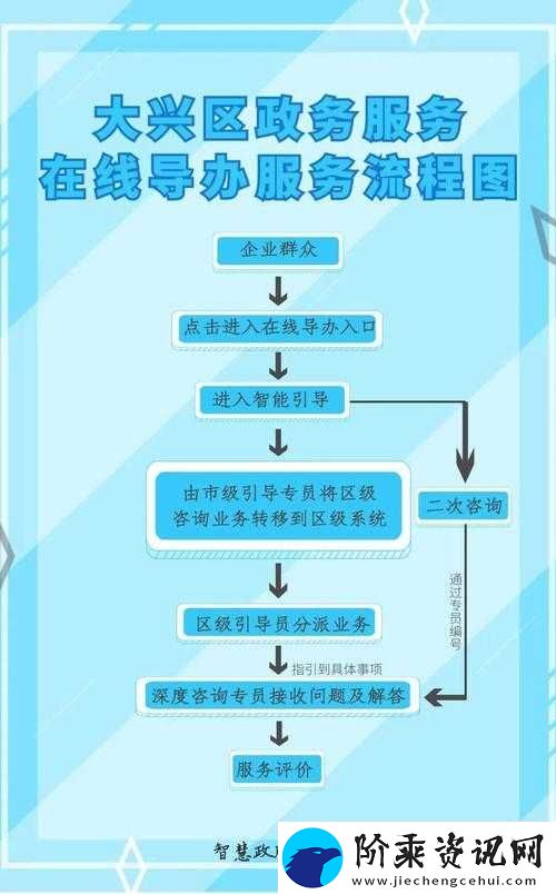 大秀一对一游客登录指南：如何快速完成注册并享受专属服务