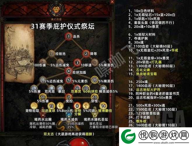 暗黑血统3全面探索，揭秘幽冥炽热残骸的隐藏位置与获取攻略