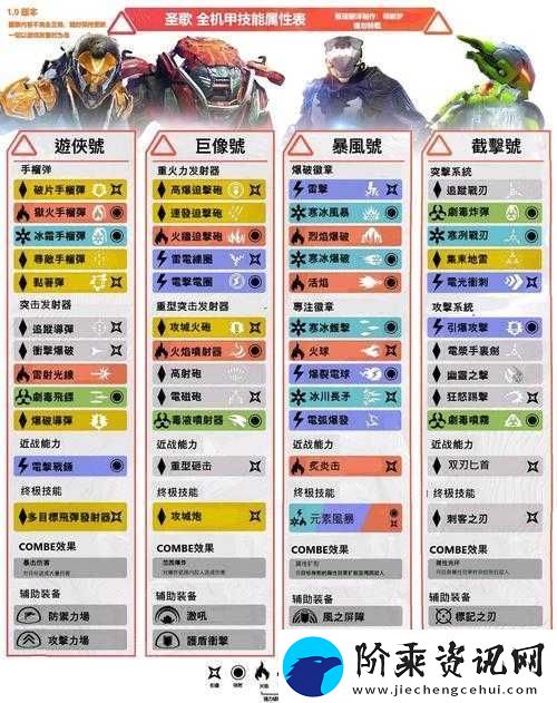 圣歌截击如何成为战场刺客-机甲顶尖装备与技能加点攻略揭秘
