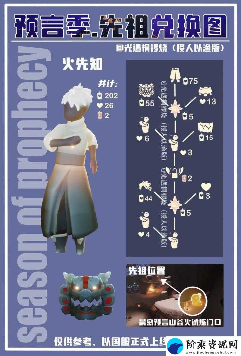 光遇预言季兑换表全揭秘