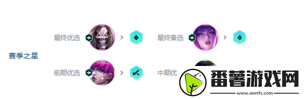金铲铲之战s10超粉死歌阵容攻略