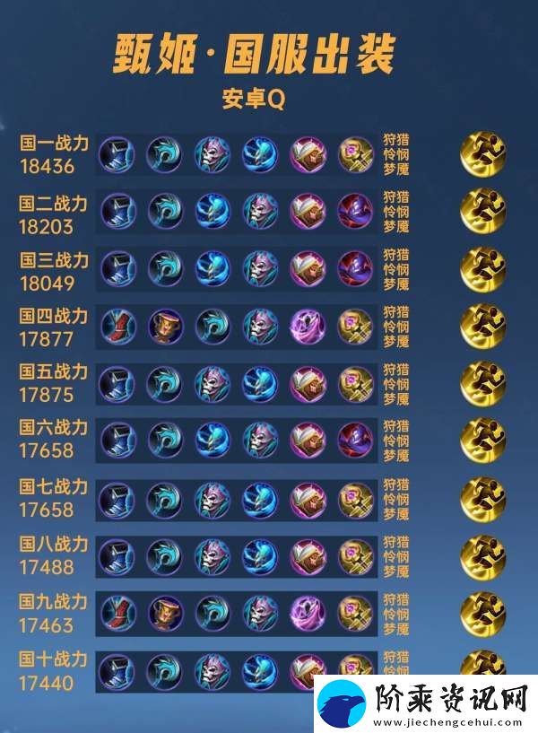 40位国服甄姬出装铭文汇总