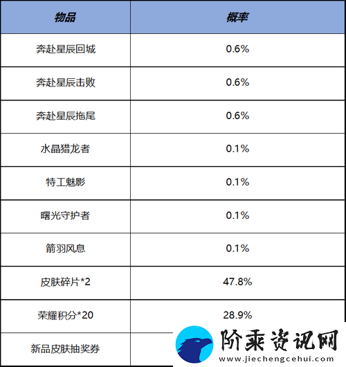 王者荣耀野区精灵触发条件是什么-守护机制将如何改变游戏玩法