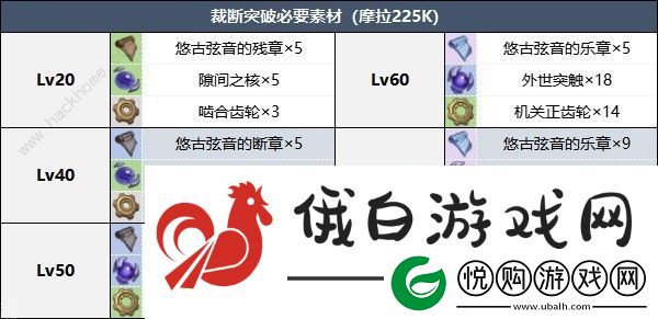 原神双手剑裁断适合谁