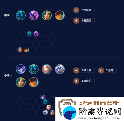 金铲铲之战s7.5九碧波龙阵容怎么玩