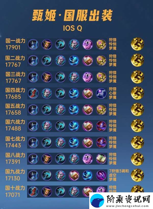 40位国服甄姬出装铭文汇总