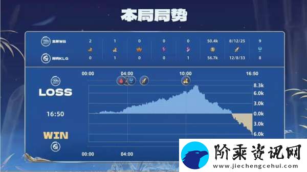 深圳KLG
