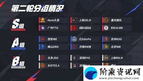 常规赛第一轮最佳阵容评选与第二轮排名预测