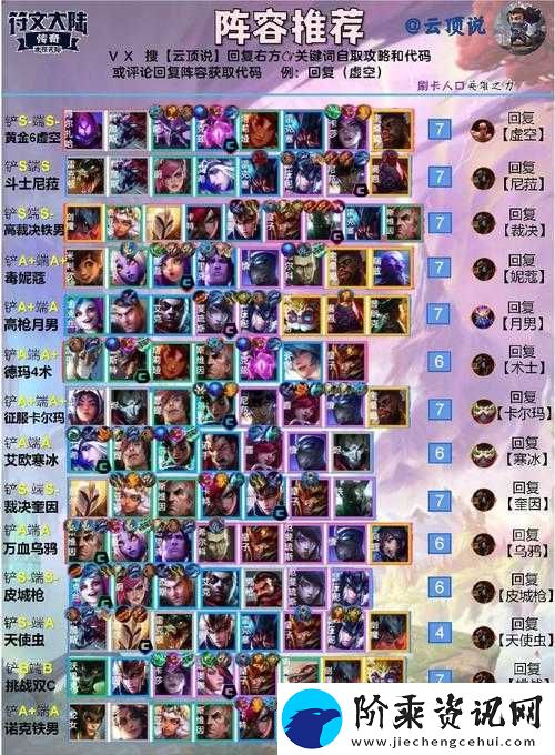 云顶之弈10.18版本月神猎森林猎阵容如何巧妙搭配-运营攻略揭秘