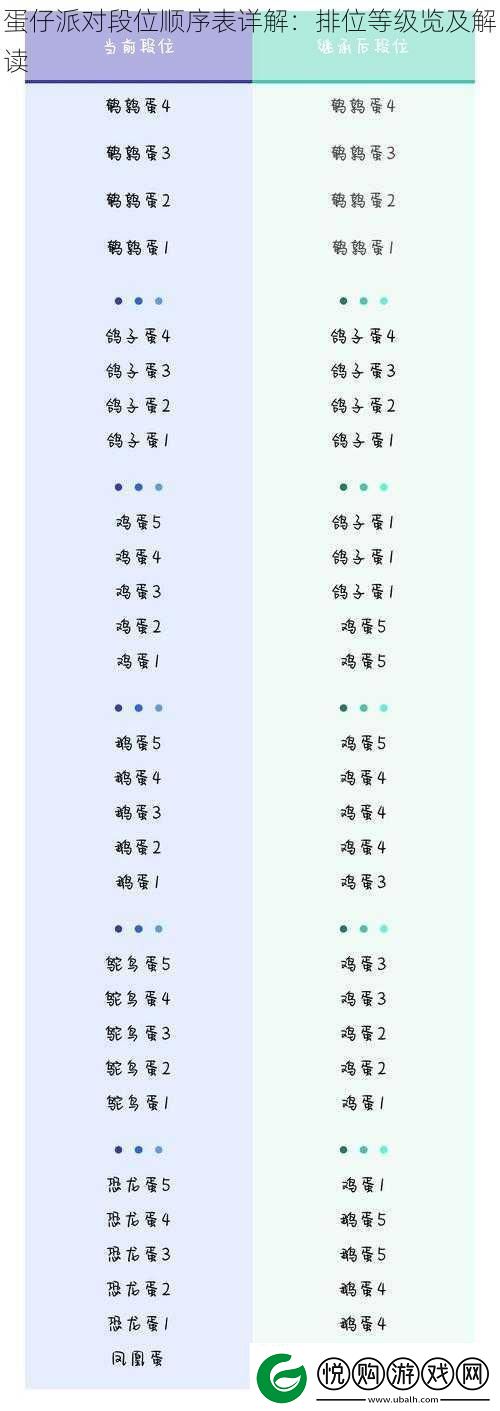 蛋仔派对段位顺序表详解