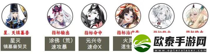 阴阳师2023超鬼王第七天阵容推荐