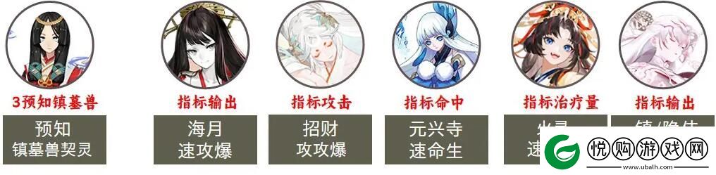 阴阳师2023超鬼王第七天阵容推荐
