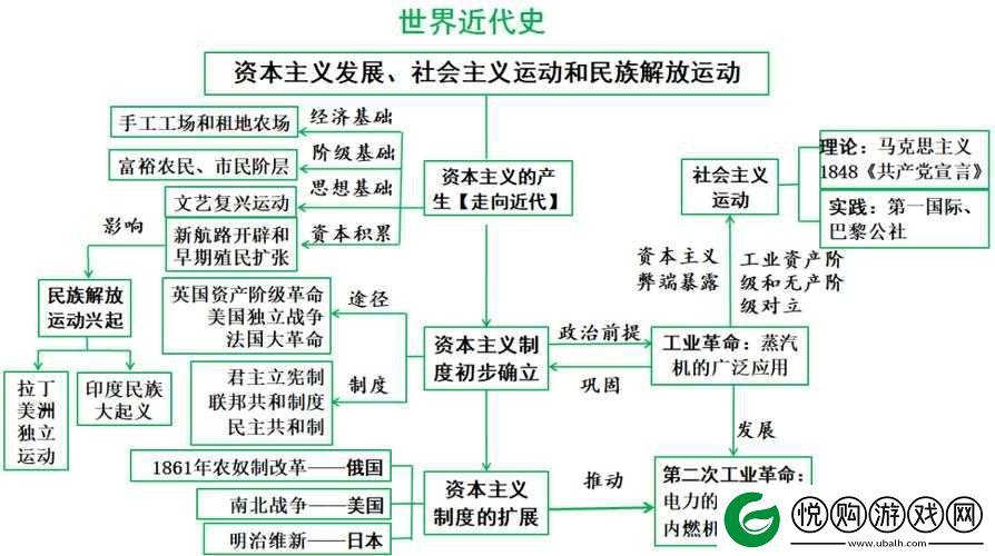 重返帝国启蒙时代