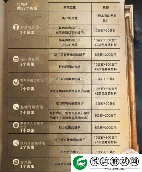 哈利波特