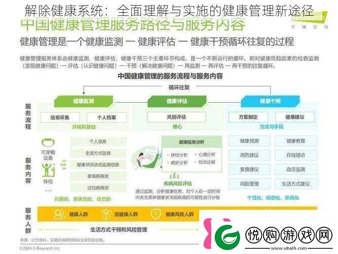 解除健康系统