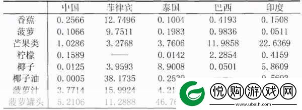 精产国品一二三产区区别在哪
